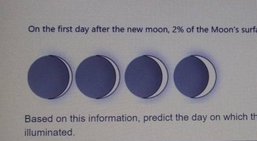 On the first day after the new moon, 2% of the Moon's surface is illuminated. On the second day, 6%