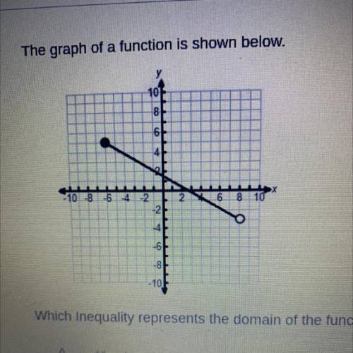 HELP

Which Inequality represents the domain of the function?
А.
All real numbers.
B
All real numb
