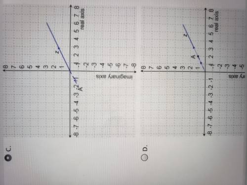 Which graph represents the product of a complex number, z, and the negative real number -1/3? GUYS