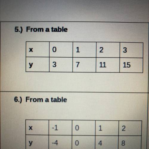 Write an equation for the following 2 tables below in slope-intercept form. SHOW YOUR WORK PLEASE