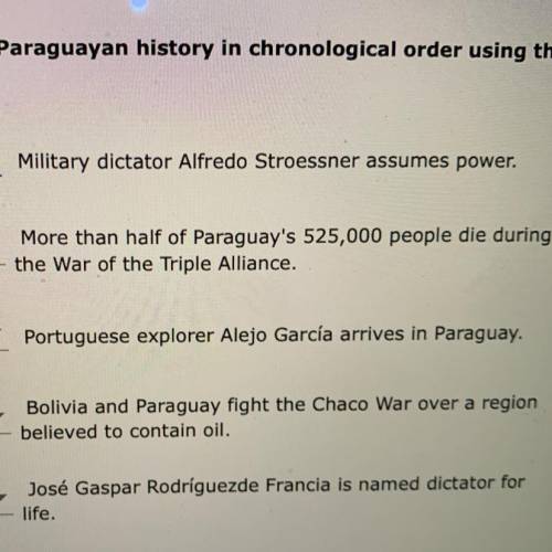 PLEASE HURRY ILL GIVE BRAINLIEST AND 40 POINTS!!Arrange the events in Paraguayan history in chronol