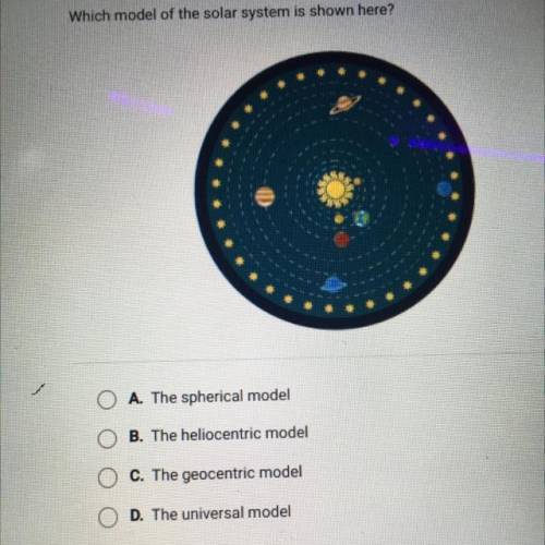 Which model of the solar system is shown here?