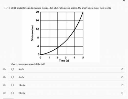 Students begin to measure the speed of a ball rolling down a ramp. The graph below shows their resu