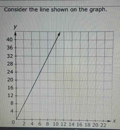 Help please! - Enter The Equation of the line in the form y= mx where m is the slope.