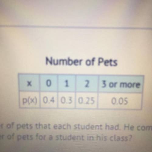 Thomas surveyed his class to find the number of pets that each student had. He complied his results