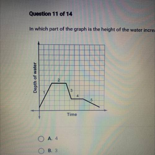 In which part of the graph is the height of the water increasing?