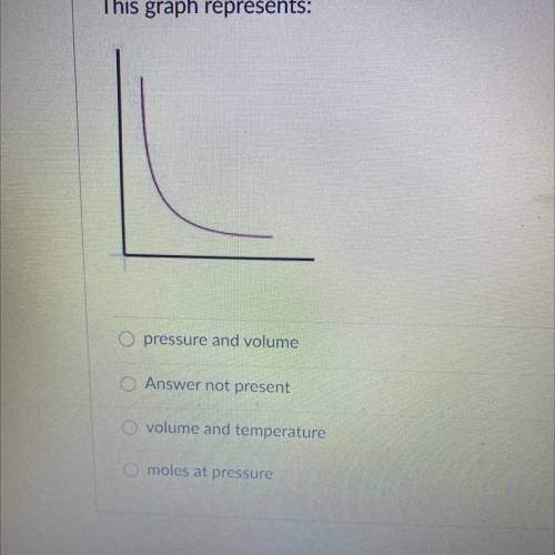 HELP PLEASE!!! GIVE BRAINLIEST 
this graphs represents