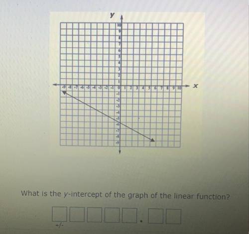 Please i need help :( 
What is the Y- intercept of the graph of the linear function ?