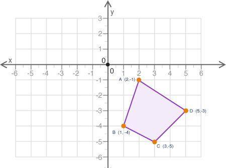 02.01 A polygon is shown on the graph:

A polygon is shown on a coordinate plane. Vertex A is loca
