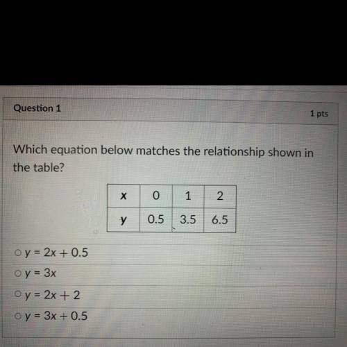 Which equation below matches the relationship shown in the table?