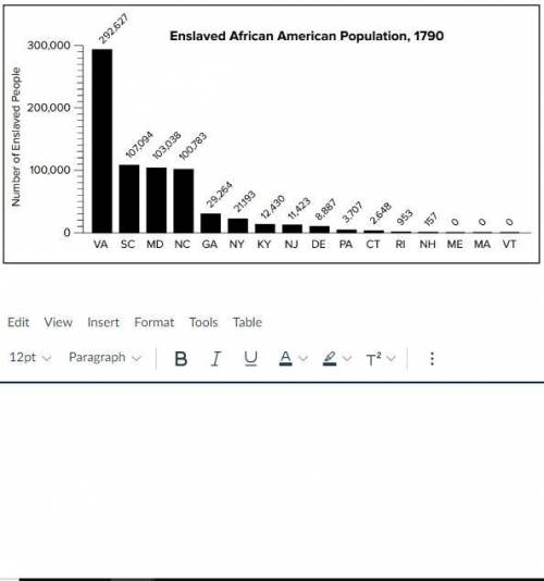 As shown in the graph, which state had the most enslaved African Americans? How many?