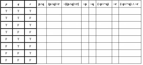 Use a truth table to valid DeMorgan’s Law ~[(p ⋀ q) ⋁ r] ≡ (~p ⋁~q) ⋀ ~r