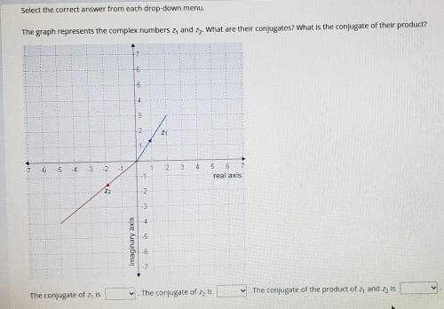 The graph represents the complex numbers z1, and z2. What are their conjugates? What is the conjuga