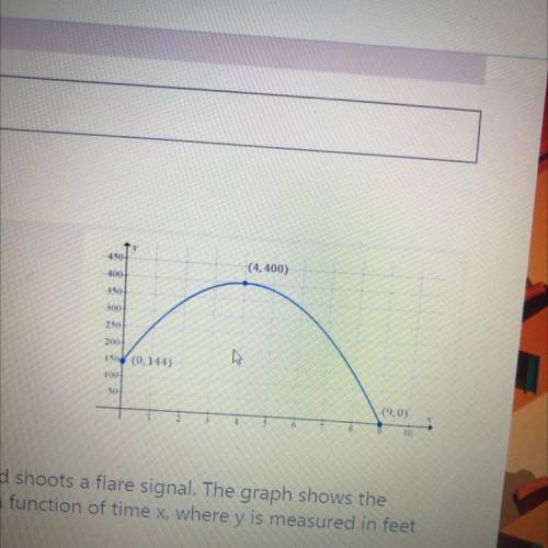 What is the domain of the graph?