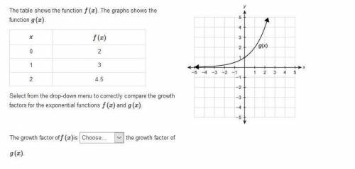 Please HELP! The table shows the function f(x). The graphs shows the function g(x). Select from