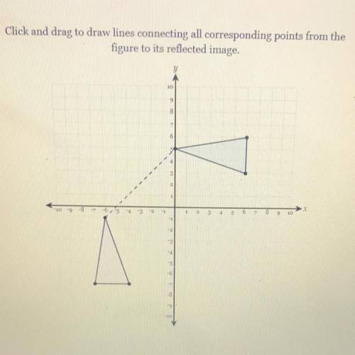Click and drag to draw lines connecting all corresponding points from the

figure to its reflected