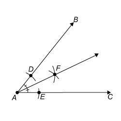 You are given the steps for constructing the bisector of an angle using a compass and a straightedg