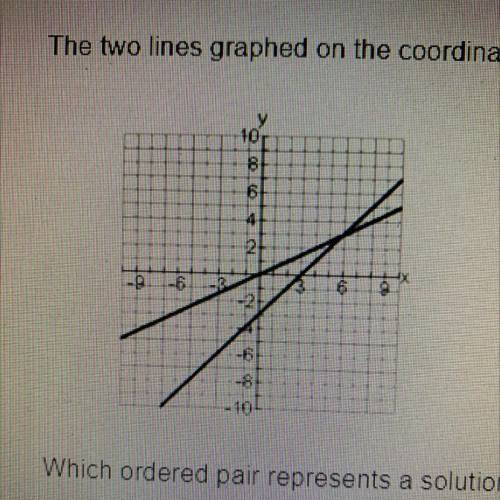 The two lines graphed on the coordinate grid each represent an equation.

Which ordered pair repre