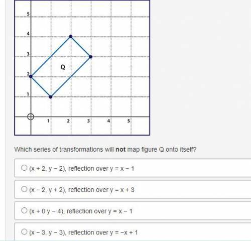 Which series of transformations will not map figure Q onto itself?