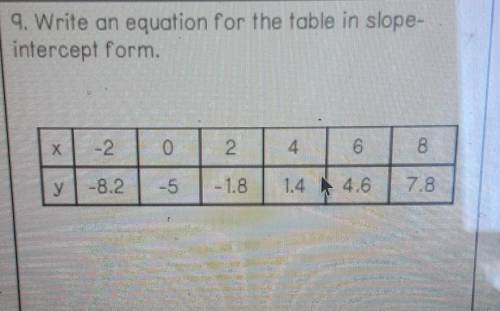 Equation for the table in slope intercept form?