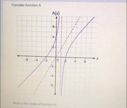 What is the range of function h?