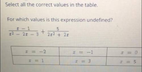 For which values is this expression undefined?