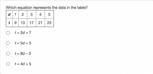 Which equation represents the data in the table? Thanks!