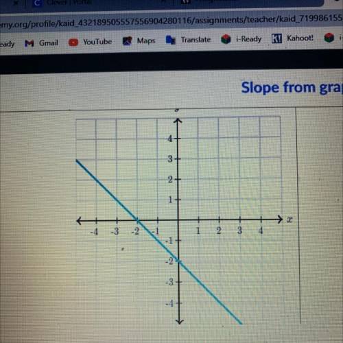 Slope from graph
Help please