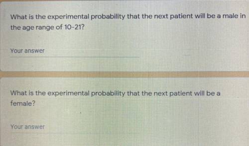 What is the experimental probability that the next patient will be a
female?