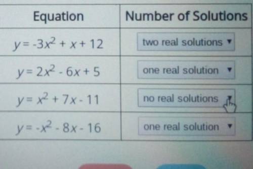 HELP ME PLEASE !!

Determine the number of real solutions for each of the given equations.Equation