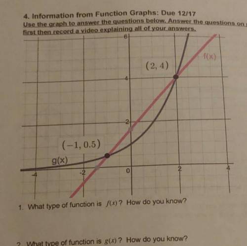 Explain how to evaluate f(g(0)).