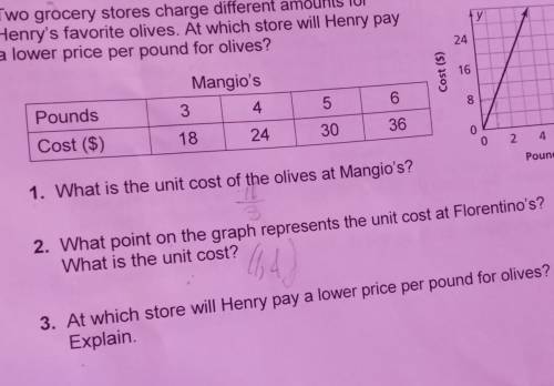 What is the unit cost of the olives at Mangio's?
