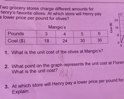What is the unit cost of the olives at Mangio's