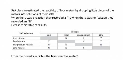 A class investigated the reactivity of four metals by dropping little pieces of the

metals into s