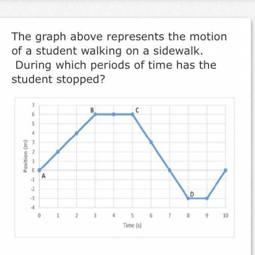 The graph above represents the motion of a student walking on a sidewalk.During which periods of ti