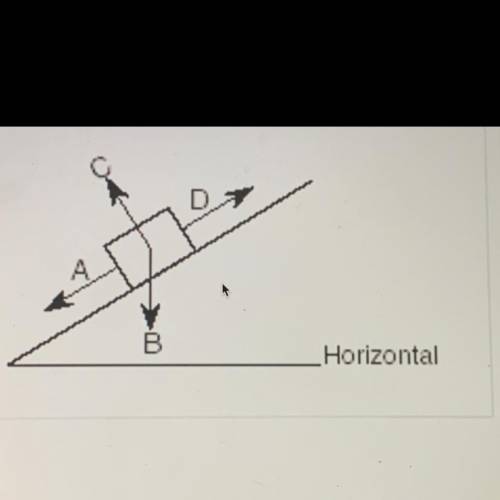 In the diagram to the right, a box is at rest on an inclined plane. Which vector

best represents