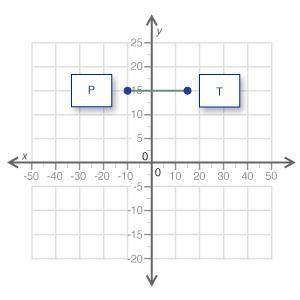 The distance between P and T on the coordinate grid is ___ units. (Input whole numbers only.)