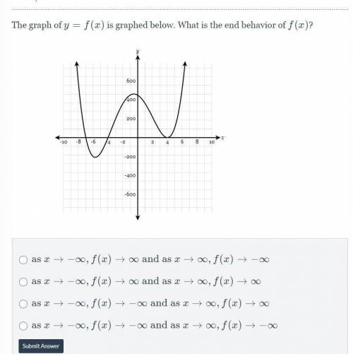 The graph of y=f(x) is graphed below. What is the end behavior of f(x)?
Pls help!!