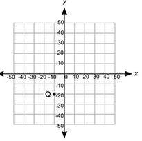 PLZZZZ HELP MEEE WIL GIVE BRAINLEST

Point Q is plotted on the coordinate grid. Point P is at (40,