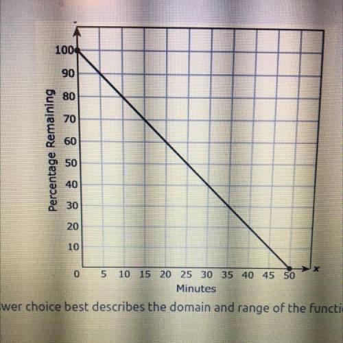 Which answer choice best describes the domain and range of the function for this
situation?