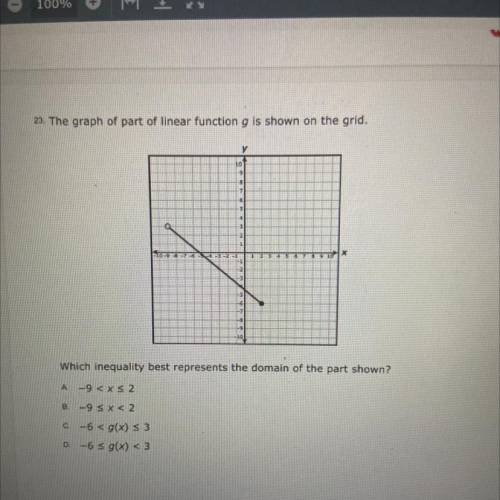 23. The graph of part of linear function g is shown on the grid.

x
Which inequality best represen