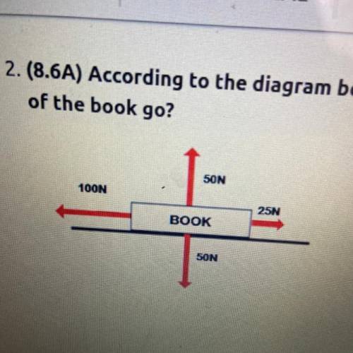 (This is more like science!) the question is : According to the diagram below in what direction wil