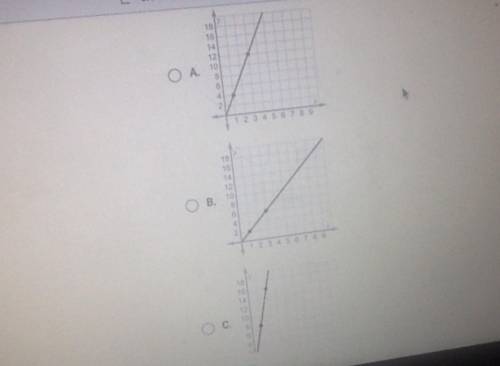 Which graph shows a constant of proportionality of 8