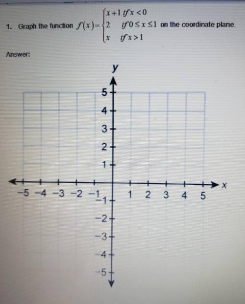 Graph the function. ( Look at the picture for the problem and graph. Need help and please only answ