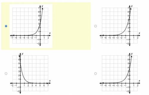 Which graph represents the function f(x)=4⋅3^x
