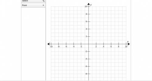 Use the drawing tools to form the correct answers on the graph.

Plot the zeros of this function: