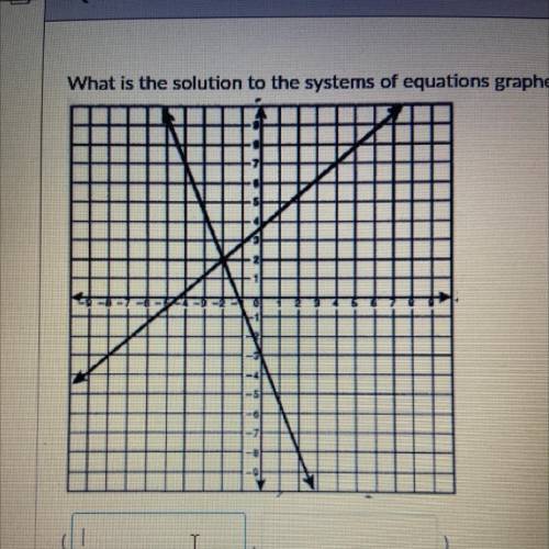 Find solution to graph