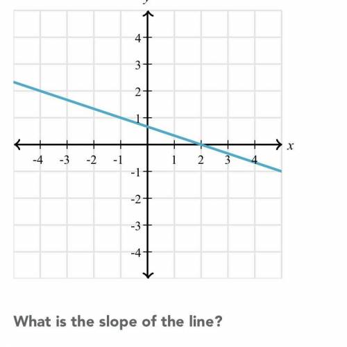 Help help help ITS THE SLOPE READ IT