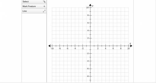 Use the drawing tool(s) to form the correct answer on the provided graph.

Plot the x-intercept(s)