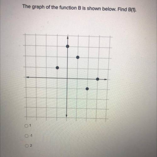 The graph of the function B is shown below. Find B(1).
01
0-1
2